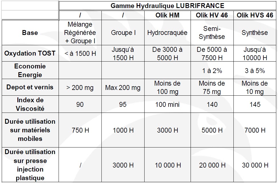 tableau lf tableau lf