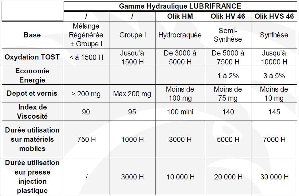 tableau lf